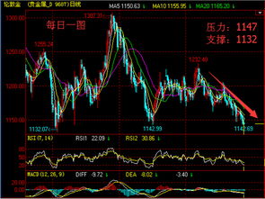 昨天为什么黄金美元同涨，原油下跌?