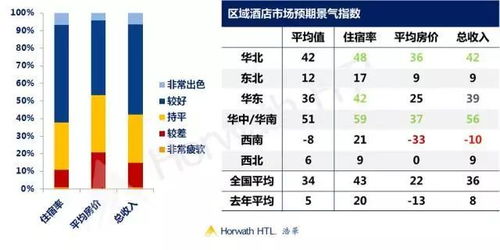 2017年下半年中国酒店市场景气调查报告 观察小数据 