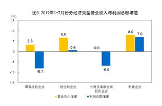 企业本月利润亏损大了，可以通过哪些科目调整呢