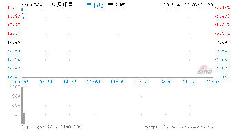 十二五规划项目的股票都有什么？