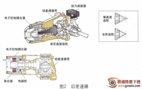 汽车耦合器的作用