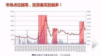 华夏优势基金要是经过三年到五年或许更长的时间定投会怎样？