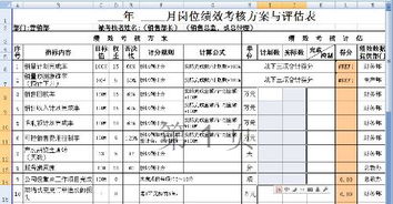 供应商绩效考核—QCDS