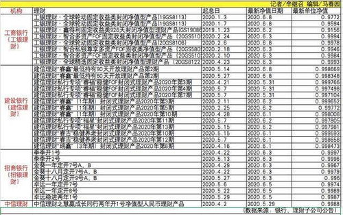 本金稳健增值，没有什么损失？购买哪些基金或者理财产品比较好？