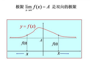 极限存在的充分条件是什么？