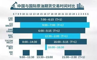 投资原油期货赚钱有什么技巧