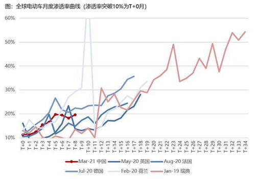 嘉实成长收益