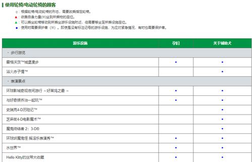 大阪环球影城门票 电子票 官方正票 直接扫码 超长有效期