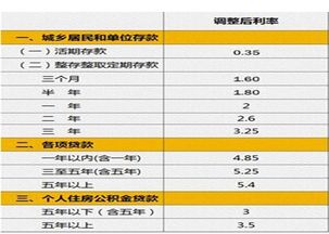 在哪里可以查询银行的贷款利率？还是说只能去银行柜台问？