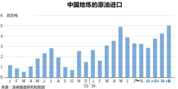 美国成品油库存减少，预计欧央行今晚将再次加息