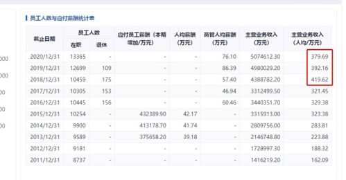 上海银行能涨到多少钱