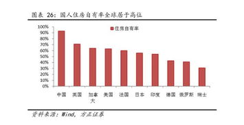 中国的房地产市场风险到底有多大