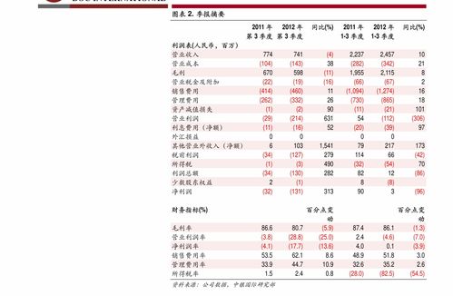 哪些有最新的股票信息