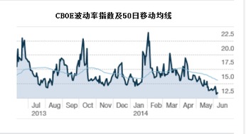 极度贪婪指数是指什么？对黄金价格有何影响?