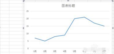 有没有“柱状折线图”的制作工具或软件推荐？