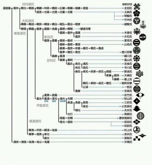 日本四大尊贵姓氏是哪些 再说一说藤原氏