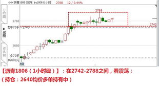 罗家鑫 11月27日期货交易策略 