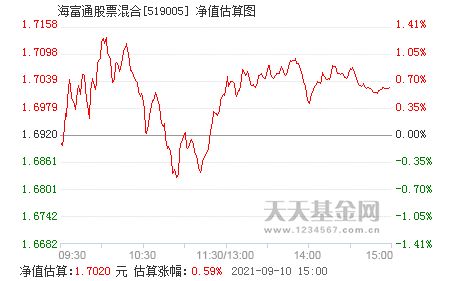 股票的历史净值查询