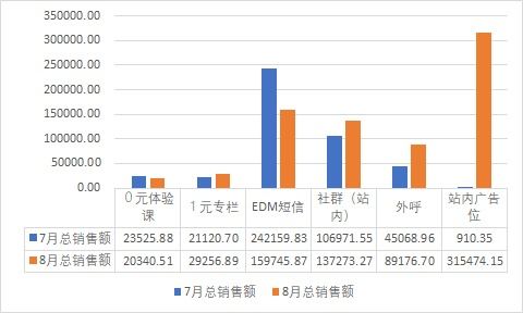 关于今日营业额和昨日营业额涨幅的算法