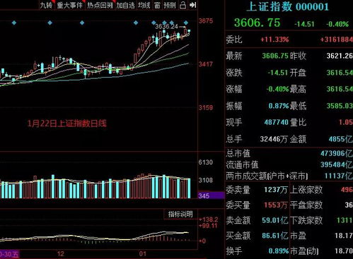 为什么会出现大盘指数突然下跌的情况