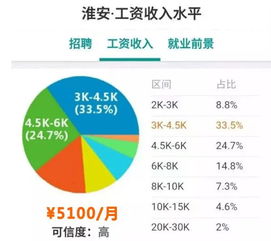 2018江苏各行业平均工资出炉 最赚钱的工作竟然是 