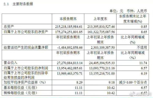 现在茅台集团下面的子公司哪个比较好？