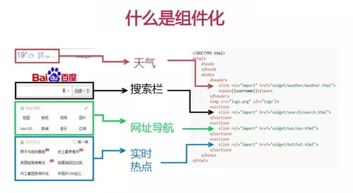 什么叫组件化开发