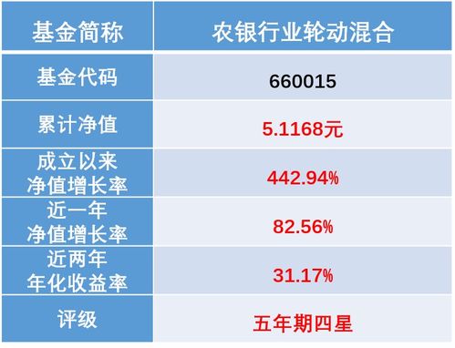 查看基金代码001490汇添.富国企创新增长2022年7月30号净值多少钱