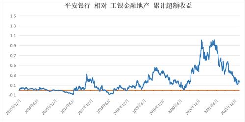 有没有想去中证金融研究院的？理财产品多吗？