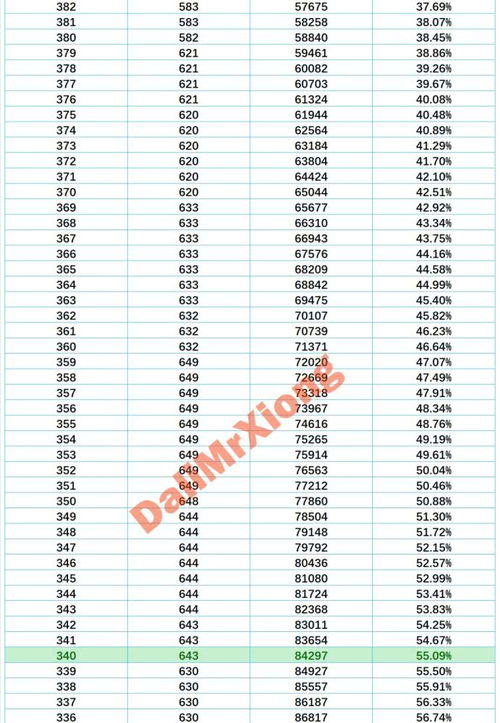 云南省统测多少分能上985大学