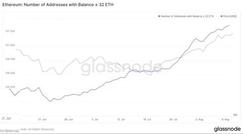 EOS硬分叉预测,eos2021什么时候能涨到顶峰