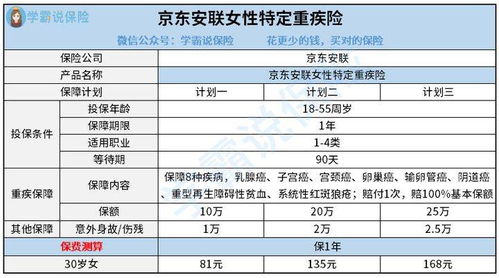 京东安联女性特定重疾险靠谱吗 (安联保险取消续费流程图)