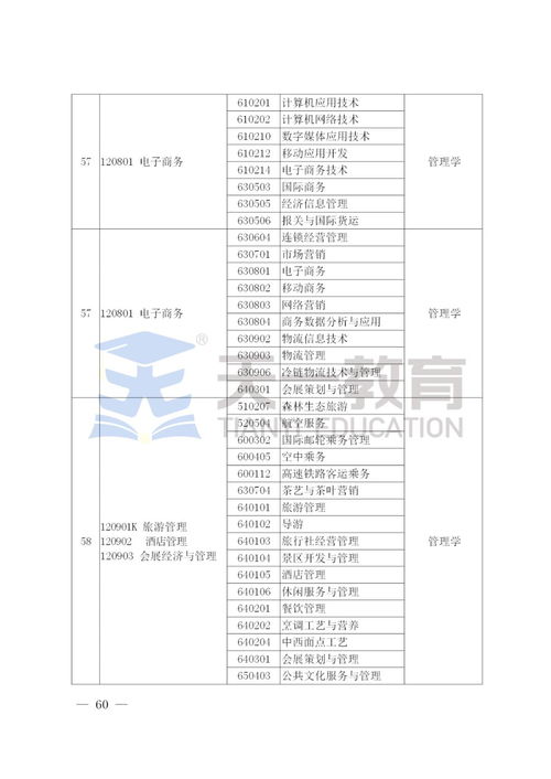 2020年大专热门专业,学习大专什么专业好就业前景好(图2)