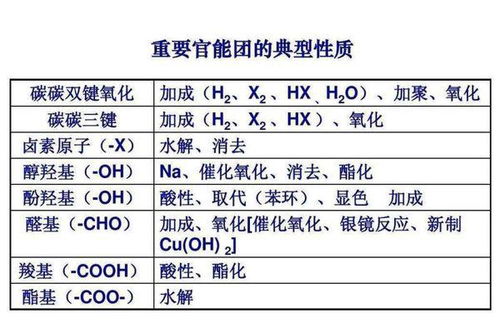 苯环是不是官能团  第1张