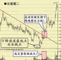 大唐潼金股价上涨超过4%，成功收购一整套黄金冶炼生产线