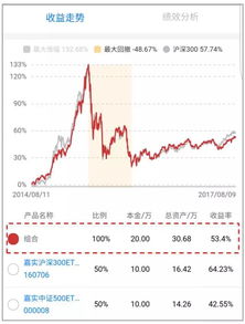 etf链接和指数基金的区别