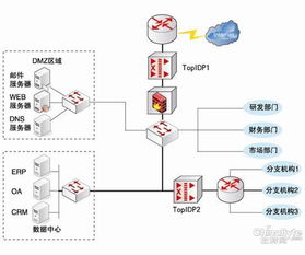 主机入侵防御系统的主机入侵防火墙系统(主机防御系统有哪些)