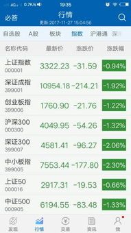 中国股市常见的几种A股指数