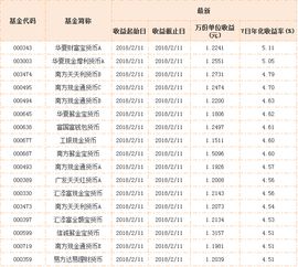 国债逆回购与余额宝哪个更安全?