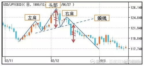 史上最全：股市技术派分析法到底有哪些