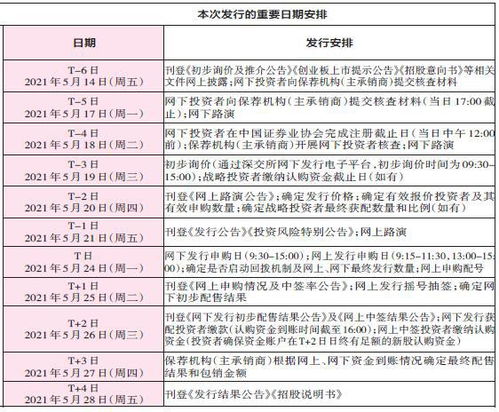 关于转债的申购消息在哪里可以看到