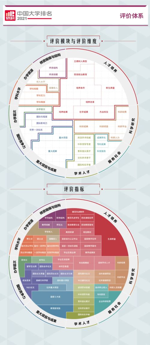 2021软科中国大学专业排名官网,软科2021中国大学排行榜官网(图2)