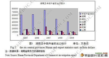 江苏纺织业出口的问题及对策研究毕业论文