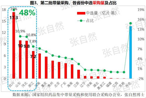 什么是落标？什么是中标？