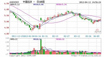 中国远洋A股上市后股票价值状况如何？