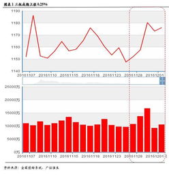 在看《股怎么》（陈明贤、董岭）时说到%j值大于100时为超买，小于10时为超卖。这个“超买”是应该买入吗？“超卖”是应该卖出股票吗？%k值和%d值高就是买入股票信号吗？