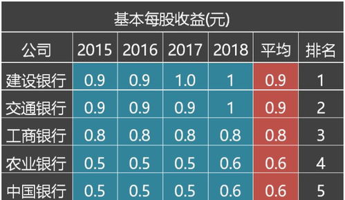 一张股票面额为一张股票面额为1000元，股息率为20%，当银行的利息率为5%时，这张股票的价格是多少