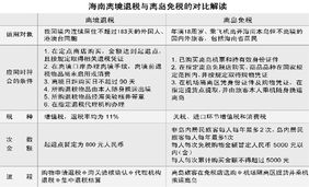 微信平台销售免税香烟的合法性与税收政策解析-第5张图片-香烟批发平台