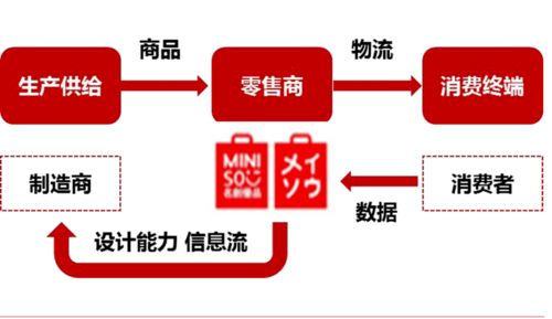 名创优品成功上市,背后的秘诀是什么