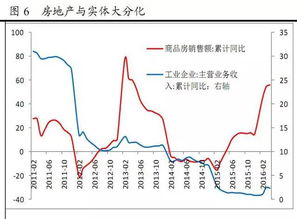 现在的股市该如何炒作？